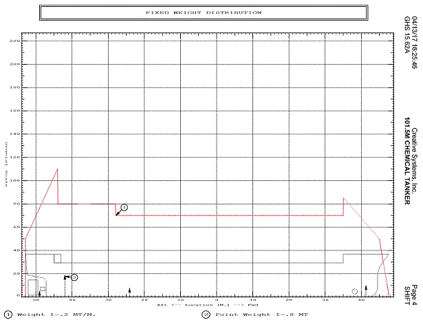 And the Status matches except the Longitudinal numbers are all shifted ...